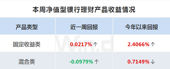 财富周刊：“攒金豆”成理财“新宠”