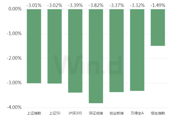 财富周刊：资管格局生变<strong></p>
<p>理财财富</strong>，银行理财再定位迫在眉睫！