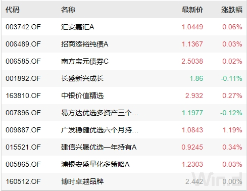 财富周刊：资管格局生变<strong></p>
<p>理财财富</strong>，银行理财再定位迫在眉睫！