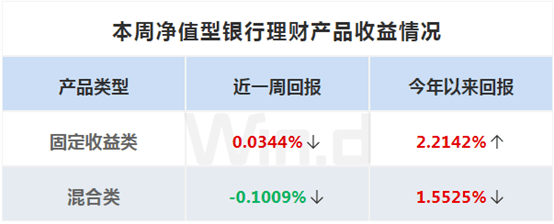 财富周刊：资管格局生变<strong></p>
<p>理财财富</strong>，银行理财再定位迫在眉睫！