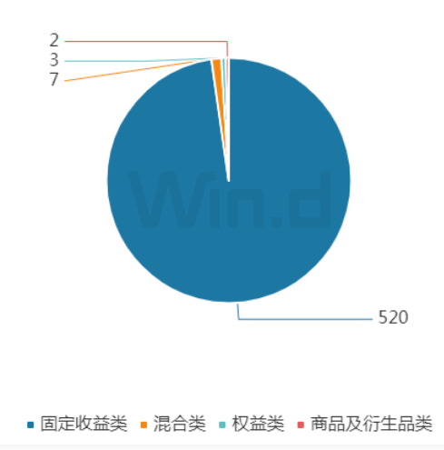 财富周刊：资管格局生变<strong></p>
<p>理财财富</strong>，银行理财再定位迫在眉睫！