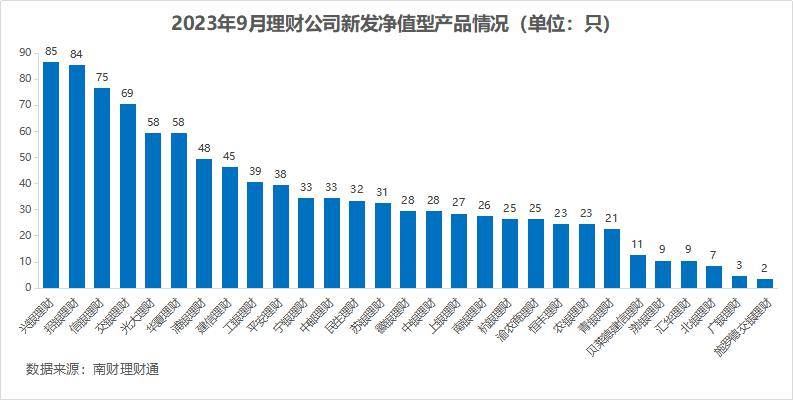 独家！银行理财9月报：单品50亿超强“吸金”<strong></p>
<p>理财通微信</strong>，破净率4.6%继续“走高”丨南财理财通