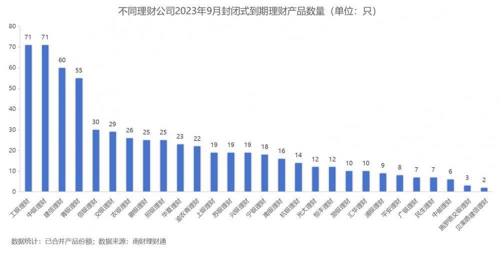 独家！银行理财9月报：单品50亿超强“吸金”<strong></p>
<p>理财通微信</strong>，破净率4.6%继续“走高”丨南财理财通