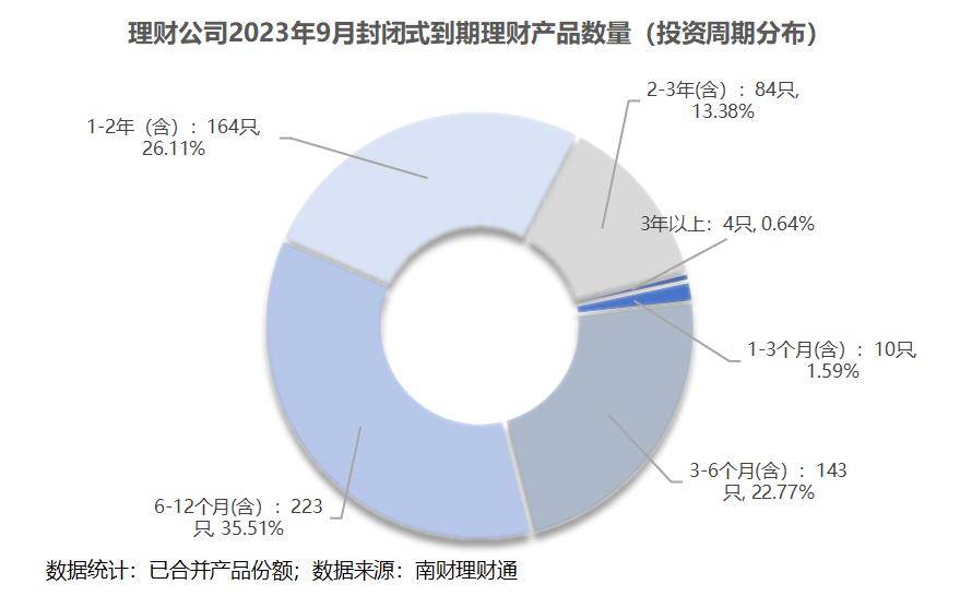 独家！银行理财9月报：单品50亿超强“吸金”<strong></p>
<p>理财通微信</strong>，破净率4.6%继续“走高”丨南财理财通