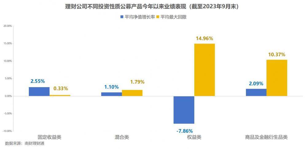 独家！银行理财9月报：单品50亿超强“吸金”<strong></p>
<p>理财通微信</strong>，破净率4.6%继续“走高”丨南财理财通