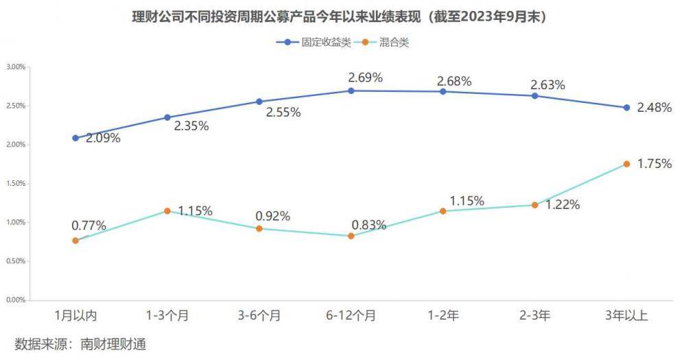 独家！银行理财9月报：单品50亿超强“吸金”<strong></p>
<p>理财通微信</strong>，破净率4.6%继续“走高”丨南财理财通