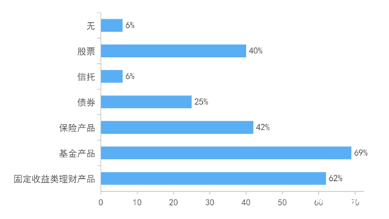 湾财调查｜“跨境理财通”七成受访者缺认知、五成愿尝鲜