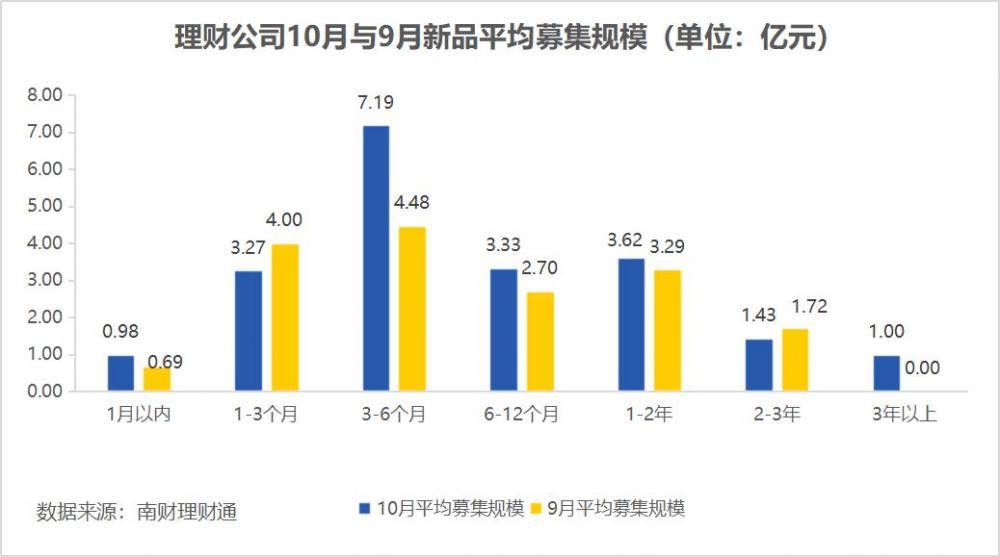 独家！银行理财10月报：固收品今年来平均收益2.63%<strong></p>
<p>理财通微信</strong>，新品定价普降，破净率7%走高丨南财理财通