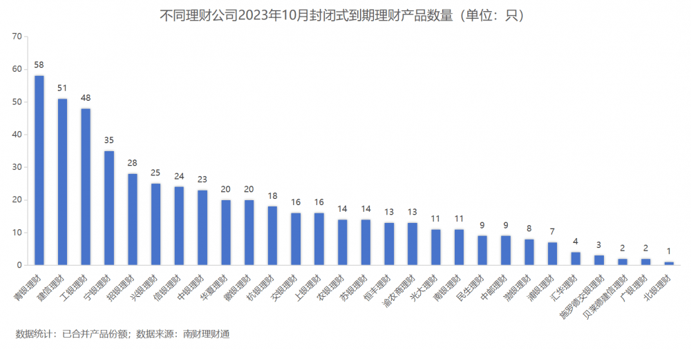 独家！银行理财10月报：固收品今年来平均收益2.63%<strong></p>
<p>理财通微信</strong>，新品定价普降，破净率7%走高丨南财理财通
