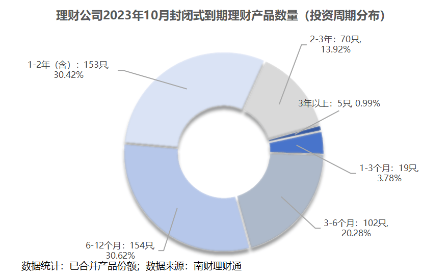独家！银行理财10月报：固收品今年来平均收益2.63%<strong></p>
<p>理财通微信</strong>，新品定价普降，破净率7%走高丨南财理财通