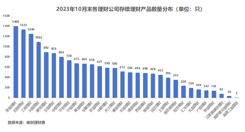 独家！银行理财10月报：固收品今年来平均收益2.63%<strong></p>
<p>理财通微信</strong>，新品定价普降，破净率7%走高丨南财理财通
