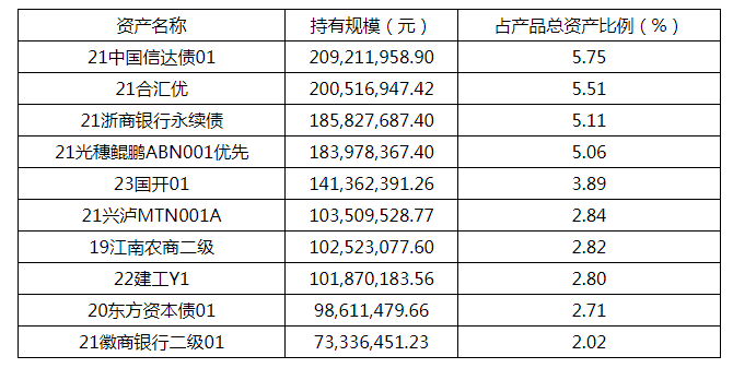 纯固收理财收益优势持续<strong></p>
<p>5理财</strong>，5只半年期固收产品近6个月年化超6%丨机警理财日报