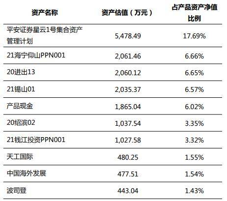两只混合类理财近一年收益超7%<strong></p>
<p>理财类</strong>，宁银理财新增持仓商品丨机警理财日报