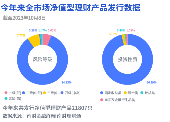 A股前三季度收官！权益类理财业绩承压<strong></p>
<p>理财类</strong>，光大理财转投公募基金丨机警理财日报