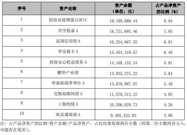 量化主题混合类理财持续走强<strong></p>
<p>理财类</strong>，短期限性价比降低值得关注｜机警理财日报