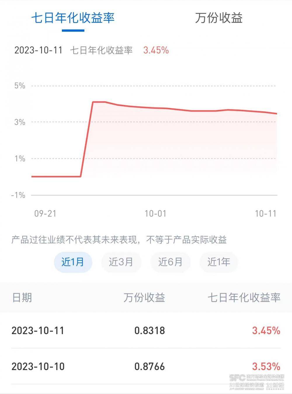 现金管理类理财产品收益狂飙<strong></p>
<p>收益理财产品</strong>！是真实力还是“障眼法”？