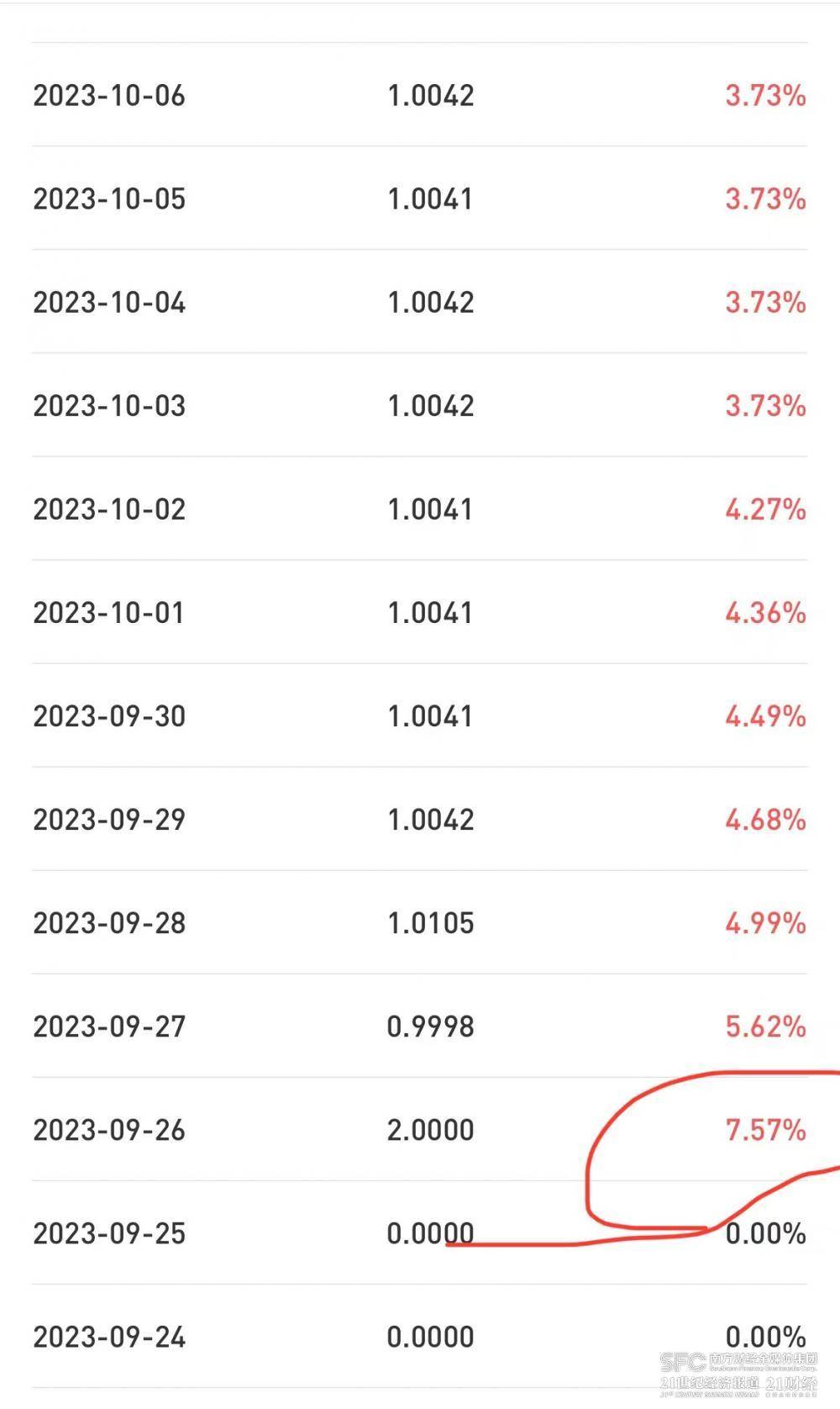 现金管理类理财产品收益狂飙<strong></p>
<p>收益理财产品</strong>！是真实力还是“障眼法”？