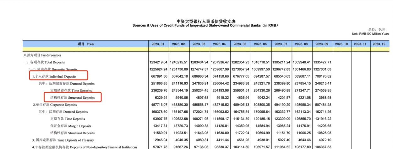 钱袋子如何越来越鼓？加大多元投资力度<strong></p>
<p>收益理财产品</strong>，上半年理财产品平均收益率3.39%