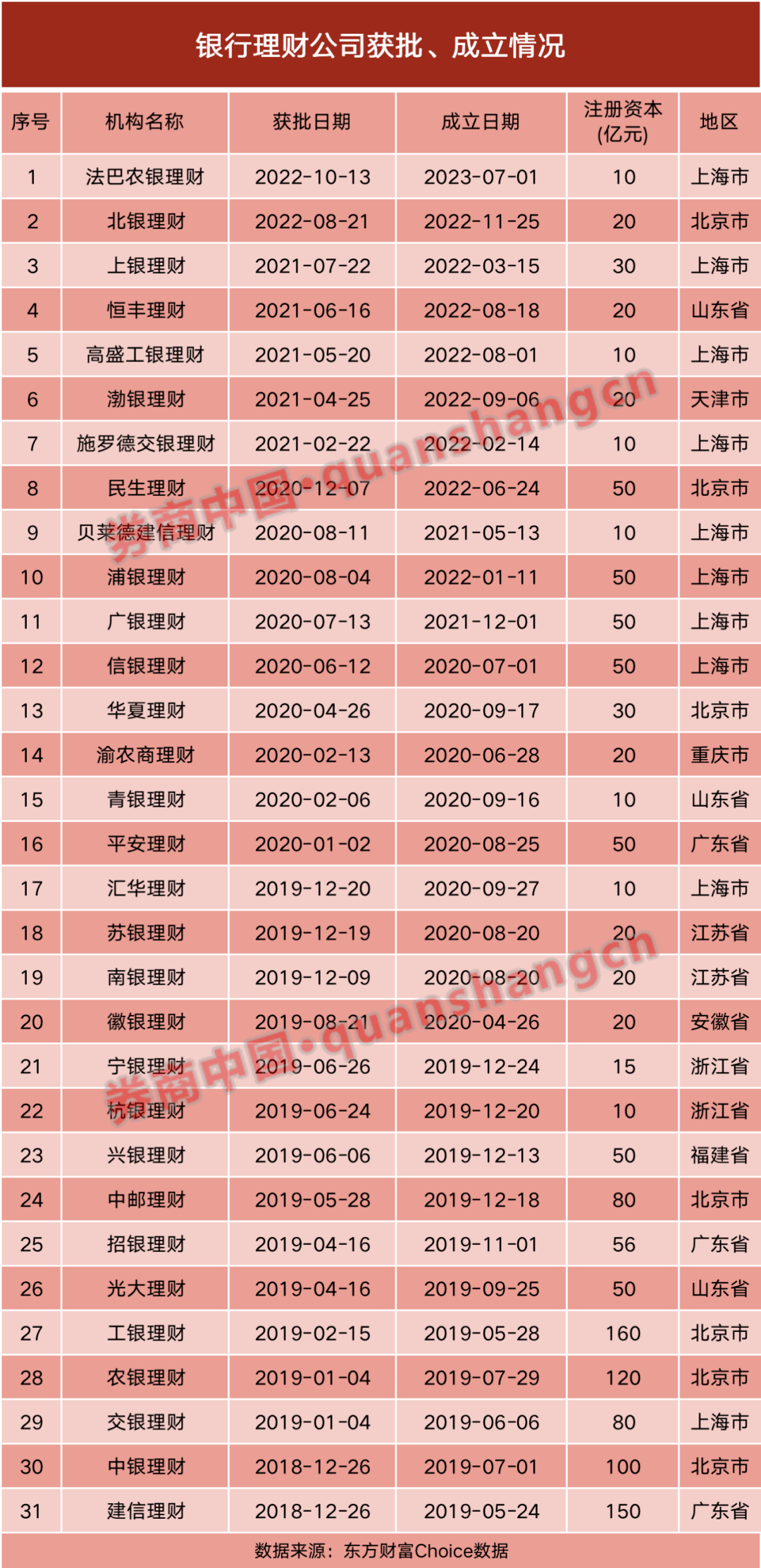 2024年首家<strong></p>
<p>银行理财卡</strong>！又一家银行理财公司获批筹建