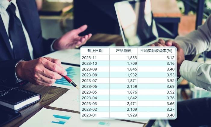 到期收益率频超3% 银行转债媲美理财