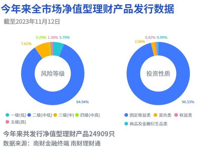 多家理财公司力推目标盈理财<strong></p>
<p>理财书籍理财</strong>，招银理财创设“固收+黄金”，表示看好黄金的投资价值丨机警理财日报