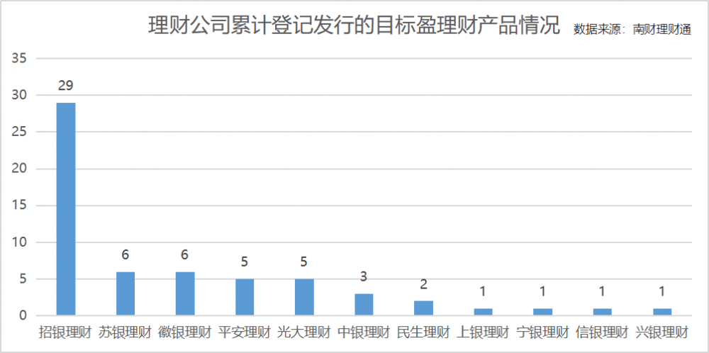 多家理财公司力推目标盈理财<strong></p>
<p>理财书籍理财</strong>，招银理财创设“固收+黄金”，表示看好黄金的投资价值丨机警理财日报