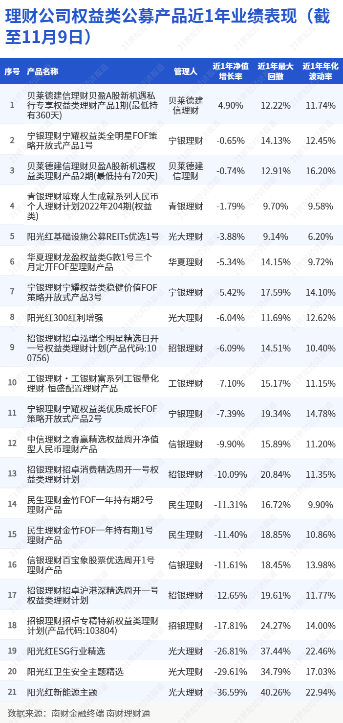 多家理财公司力推目标盈理财<strong></p>
<p>理财书籍理财</strong>，招银理财创设“固收+黄金”，表示看好黄金的投资价值丨机警理财日报