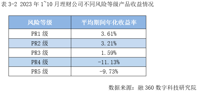 10月银行理财报告出炉<strong></p>
<p>理财10%</strong>，中低风险理财受青睐，理财产品规模有望企稳回升