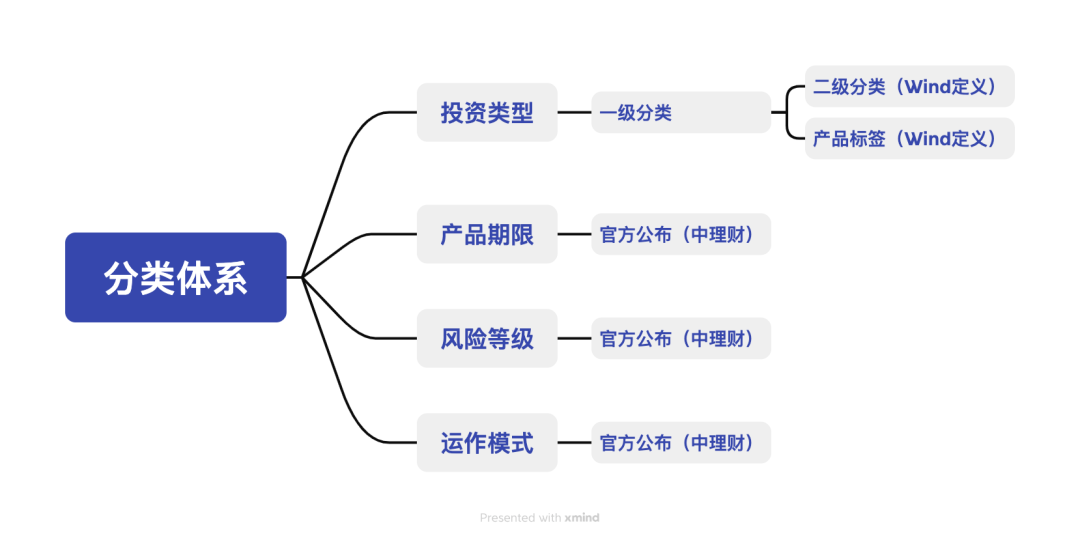 2023年10月Wind银行理财业绩榜发布
