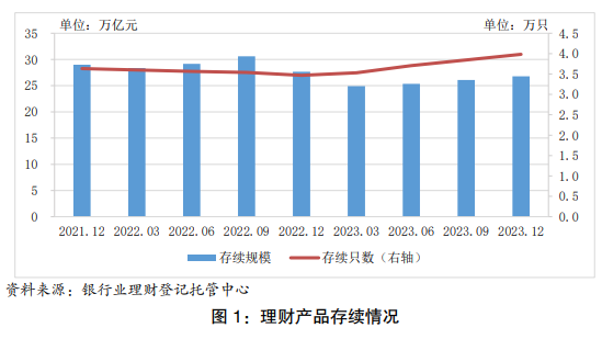 最新！这类理财达26.8万亿元<strong></p>
<p>理财盈利</strong>，盈利近7000亿，户均赚超6000元！