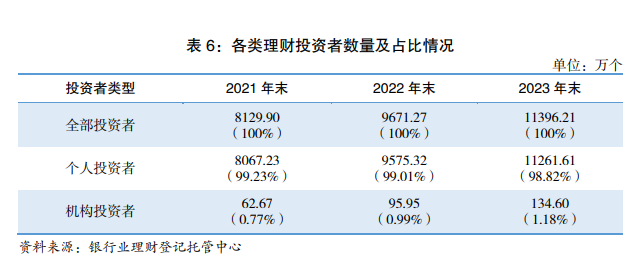 最新！这类理财达26.8万亿元<strong></p>
<p>理财盈利</strong>，盈利近7000亿，户均赚超6000元！