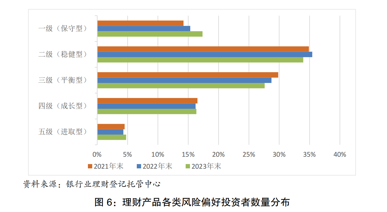 理财产品观察：产品种类单一化问题加剧<strong></p>
<p>理财短期</strong>，风险偏好下移，负债端短期化特征明显丨机警理财日报