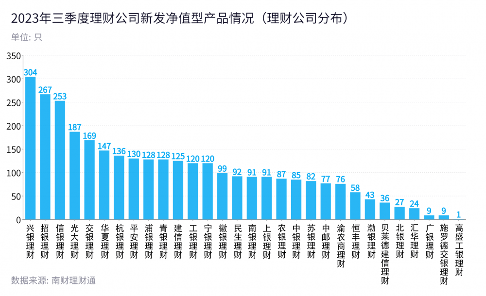 《2023年三季度中国银行理财产品实际运作报告》重磅发布<strong></p>
<p>中国理财银行</strong>，3亿大数据穿透银行理财！