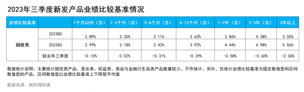 《2023年三季度中国银行理财产品实际运作报告》重磅发布<strong></p>
<p>中国理财银行</strong>，3亿大数据穿透银行理财！