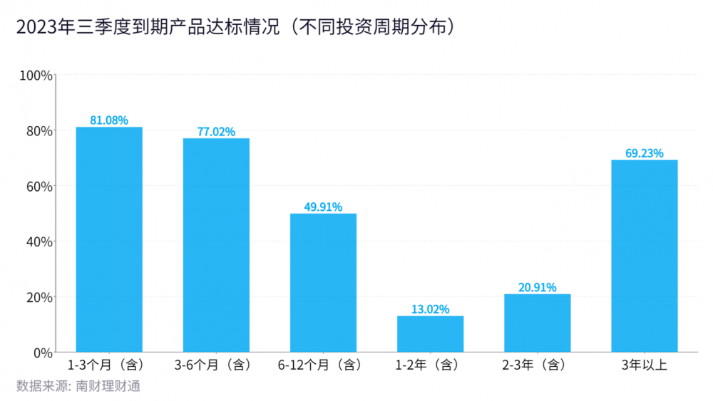 《2023年三季度中国银行理财产品实际运作报告》重磅发布<strong></p>
<p>中国理财银行</strong>，3亿大数据穿透银行理财！