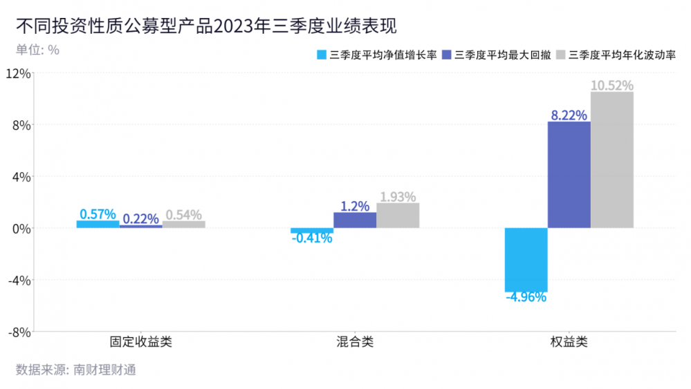 《2023年三季度中国银行理财产品实际运作报告》重磅发布<strong></p>
<p>中国理财银行</strong>，3亿大数据穿透银行理财！