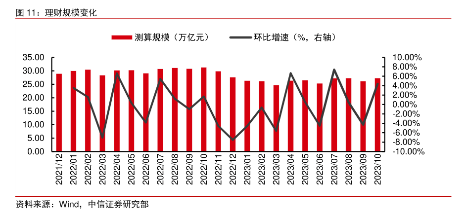四川银行资产管理部副总经理白凯：理财业务不能脱离银行资产端和客户端