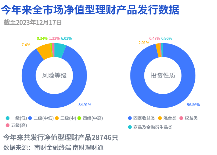 141个理财产品变更投资经理<strong></p>
<p>银行理财经理</strong>，投资经理变动披露细则尚待明确丨机警理财日报