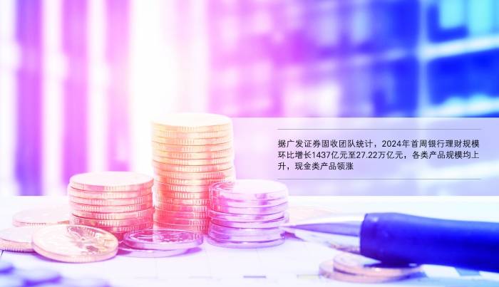 2024开门首周<strong></p>
<p>银行理财经理</strong>，银行理财“有点红”