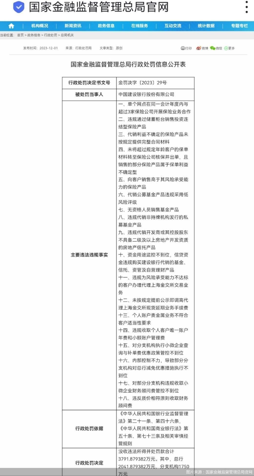 合计3.02亿元<strong></p>
<p>中信 理财</strong>！农业银行、建设银行、中信银行、兴银理财被罚