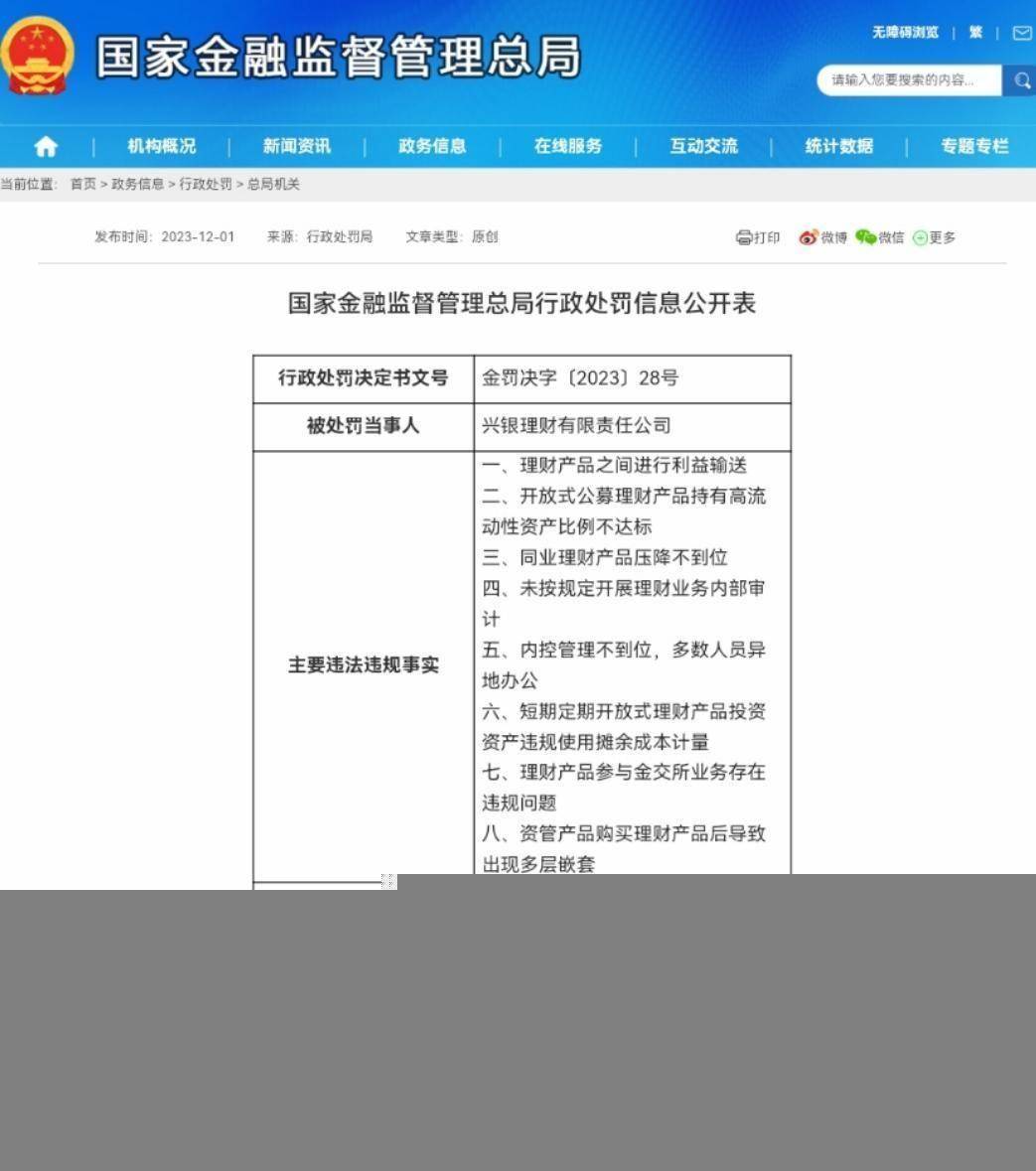 合计3.02亿元<strong></p>
<p>中信 理财</strong>！农业银行、建设银行、中信银行、兴银理财被罚