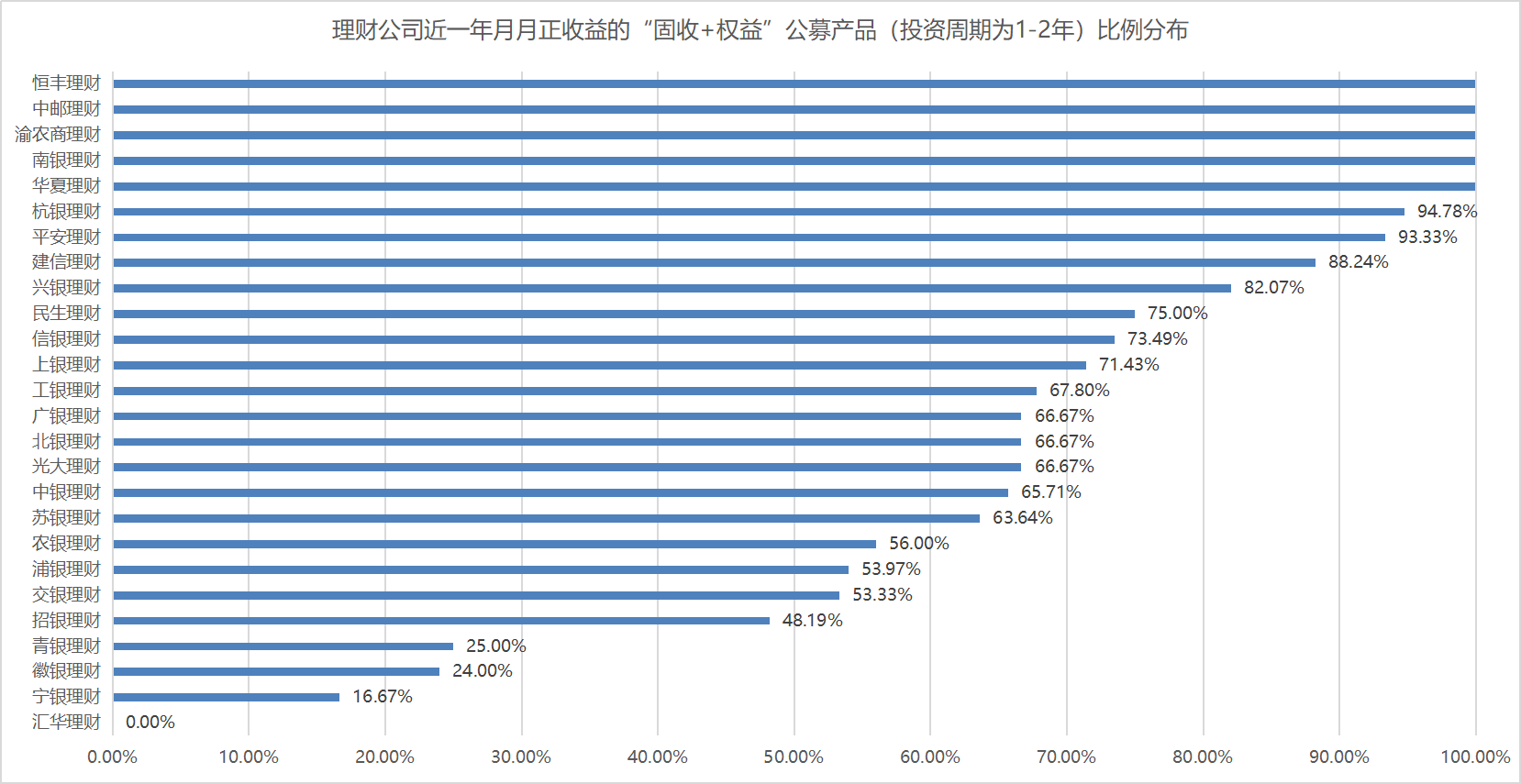 民生理财进击权益投资<strong></p>
<p>理财投资</strong>，创新推出“封转开”偏股混合产品丨机警理财日报