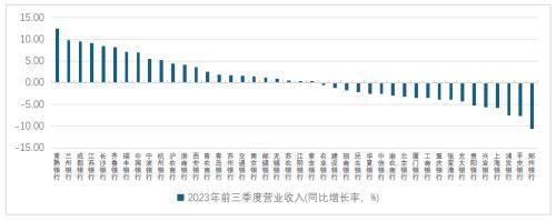 招行过冬