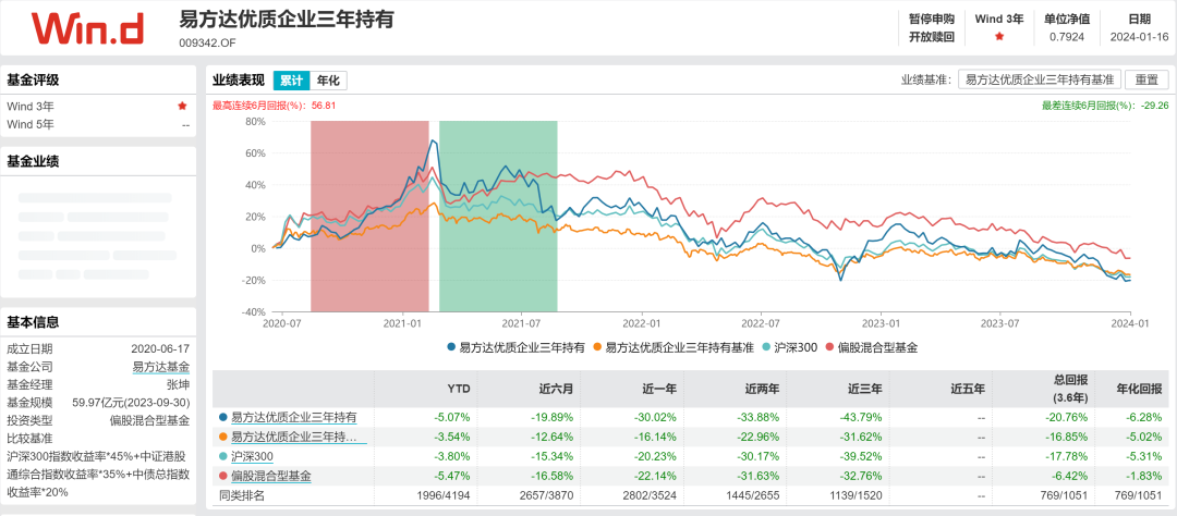 罕见<strong></p>
<p>招行</strong>，张坤“连砍”两亿招行