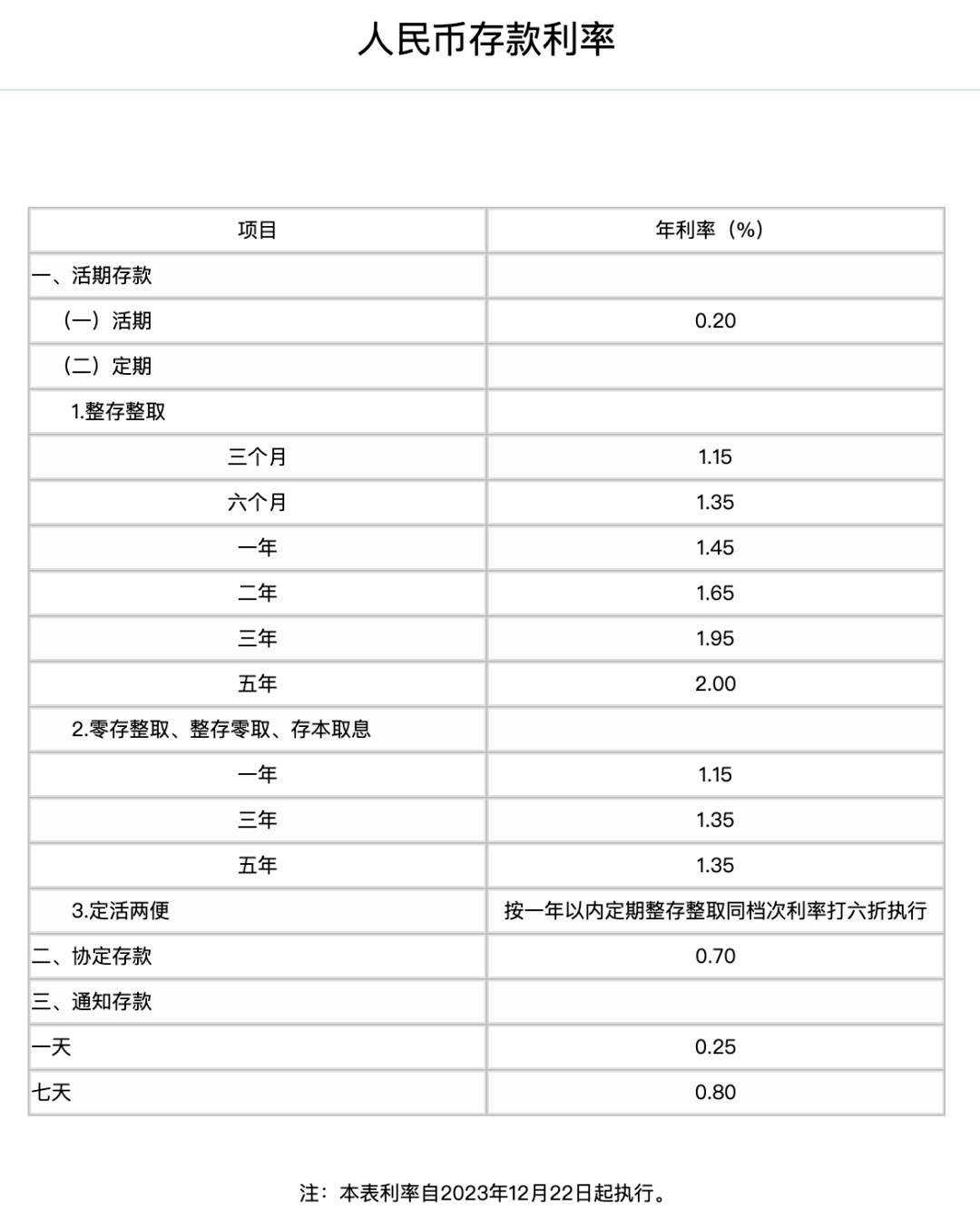 今日<strong></p>
<p>招行</strong>，"降息"！工行、农行、建行、中行、交行、招行，密集出手！