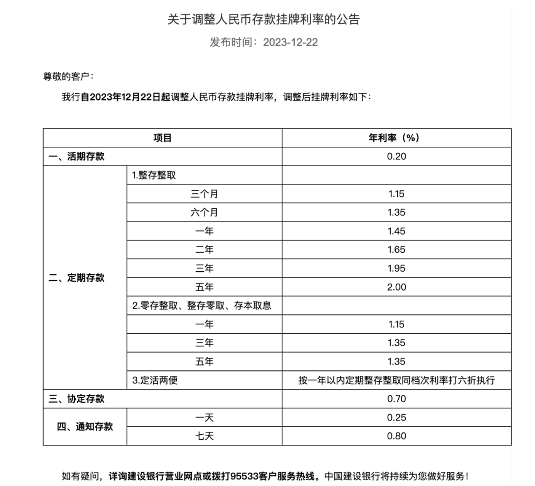 今日<strong></p>
<p>招行</strong>，"降息"！工行、农行、建行、中行、交行、招行，密集出手！