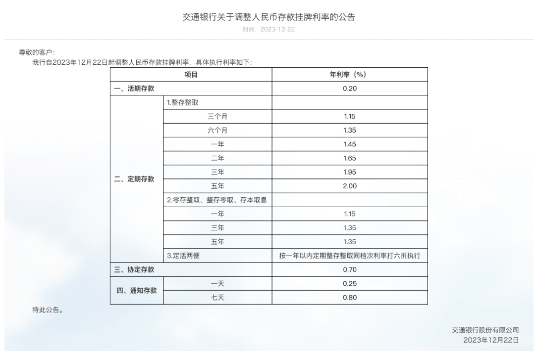 今日<strong></p>
<p>招行</strong>，"降息"！工行、农行、建行、中行、交行、招行，密集出手！
