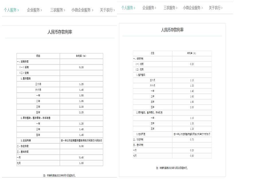 工农中建交招行等存款挂牌利率今日正式下调