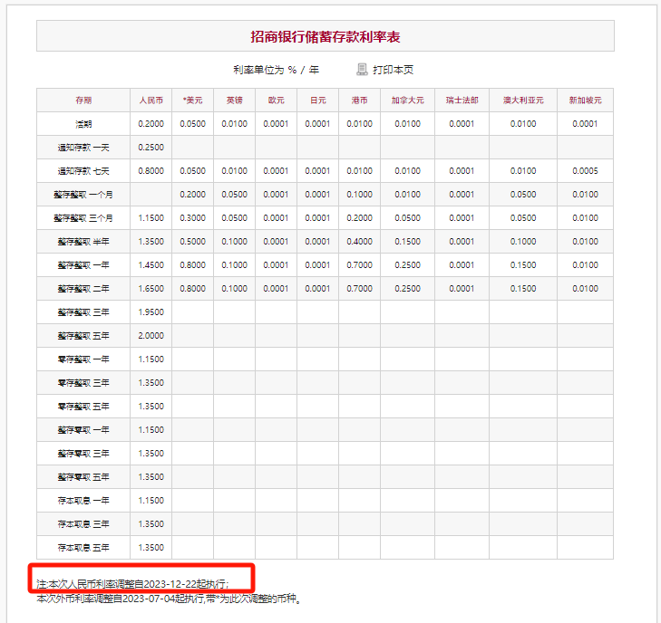 工农中建交招行等存款挂牌利率今日正式下调