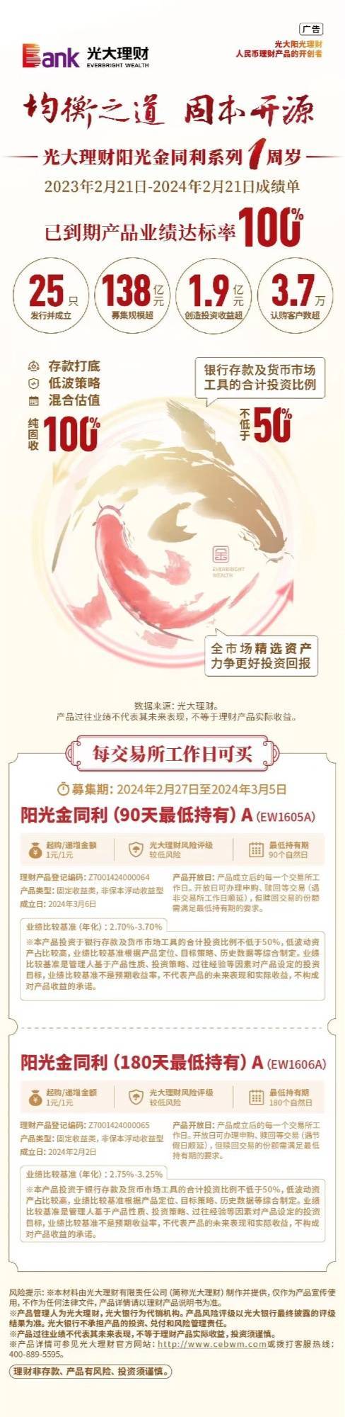 2023年新发行理财产品达3.11万只 龙年理财怎么选<strong></p>
<p>怎么投资怎么理财</strong>？